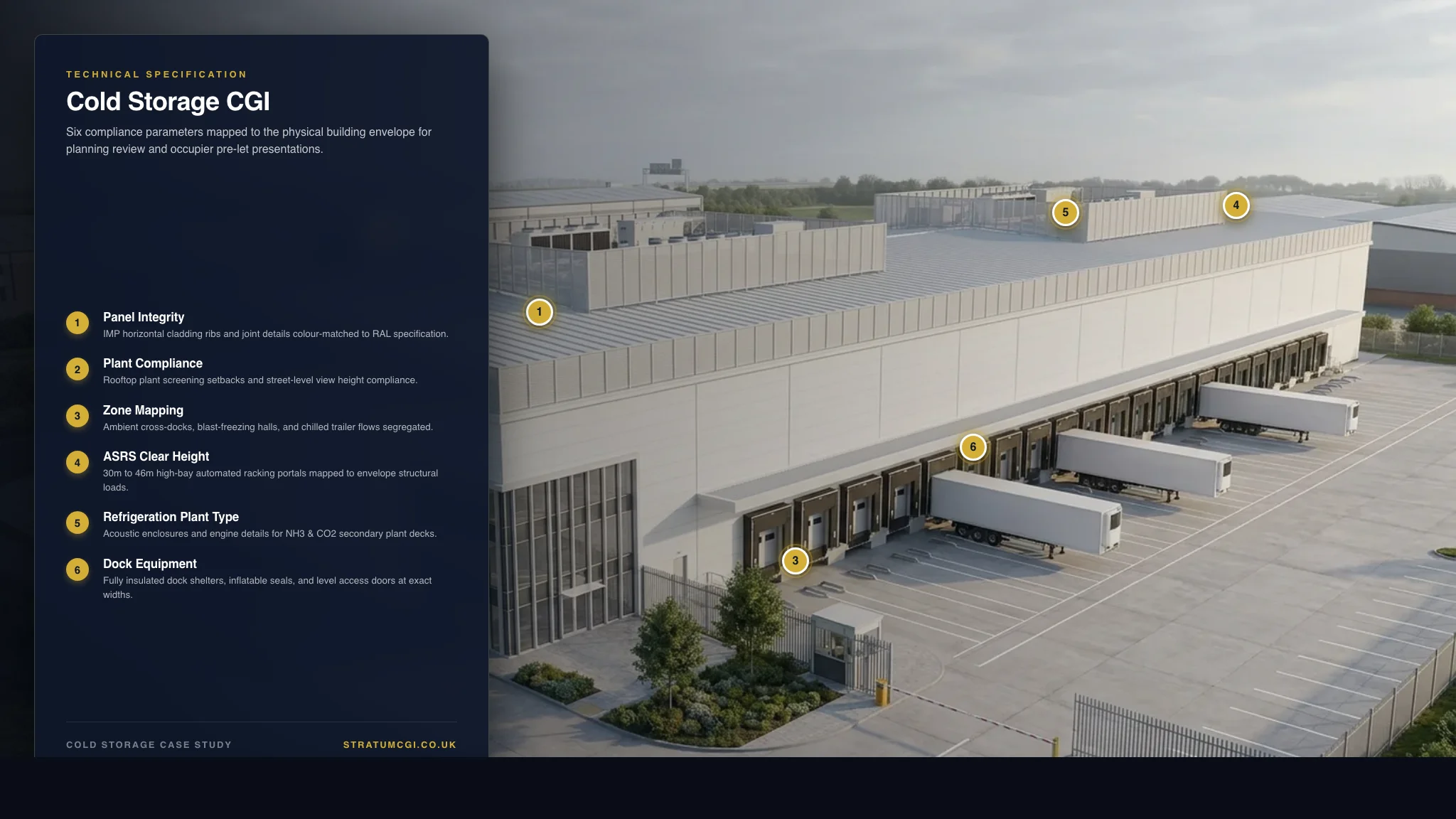 Annotated cold storage facility CGI diagram showing six technical compliance parameters: panel integrity cladding rib joints, plant compliance setback, temperature zone mapping circulation, ASRS clear height racking volume, refrigeration plant type acoustic enclosure, and insulated dock equipment